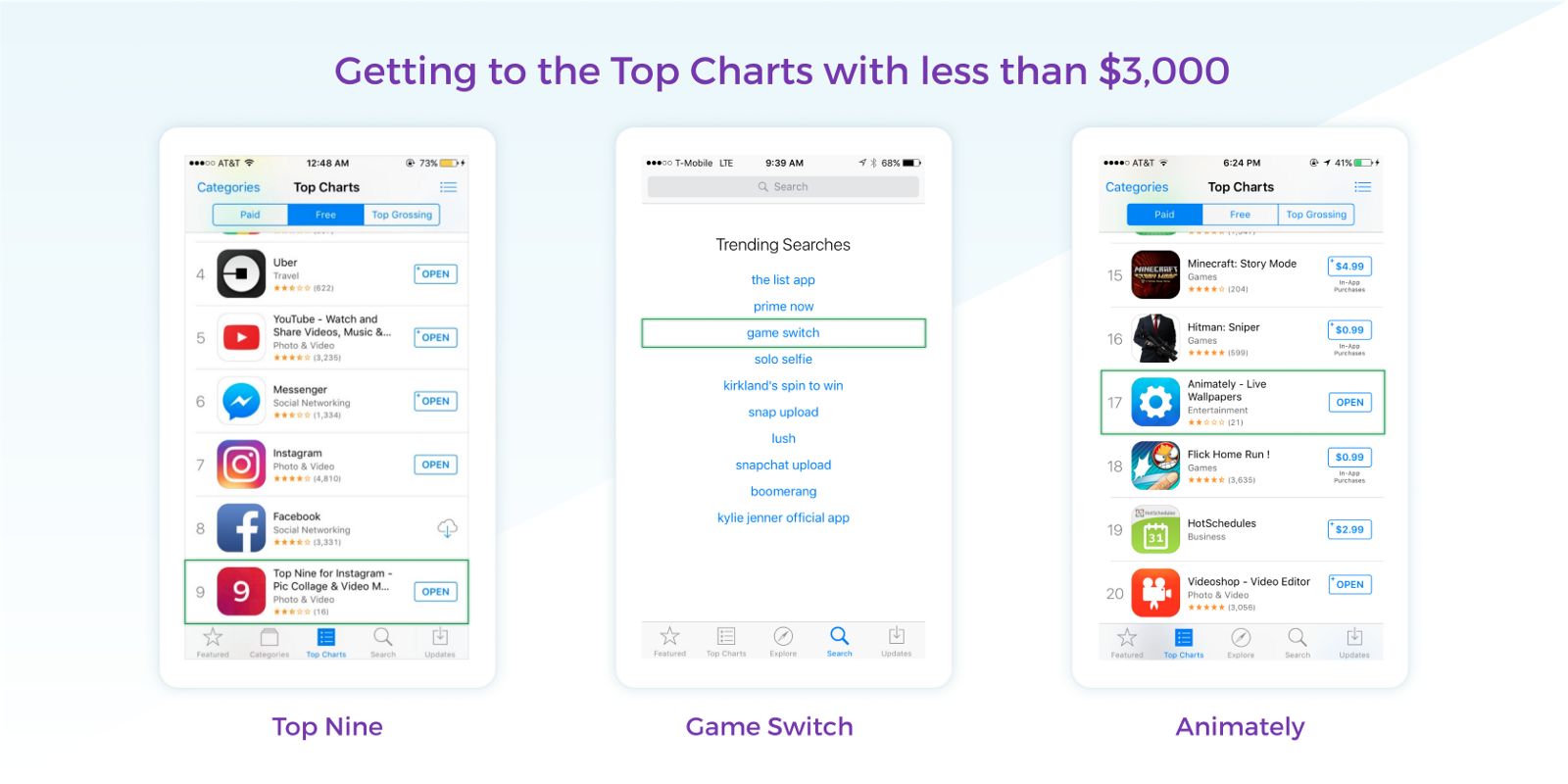 How we succeeded on the App Store and acquired 4,000,000 users