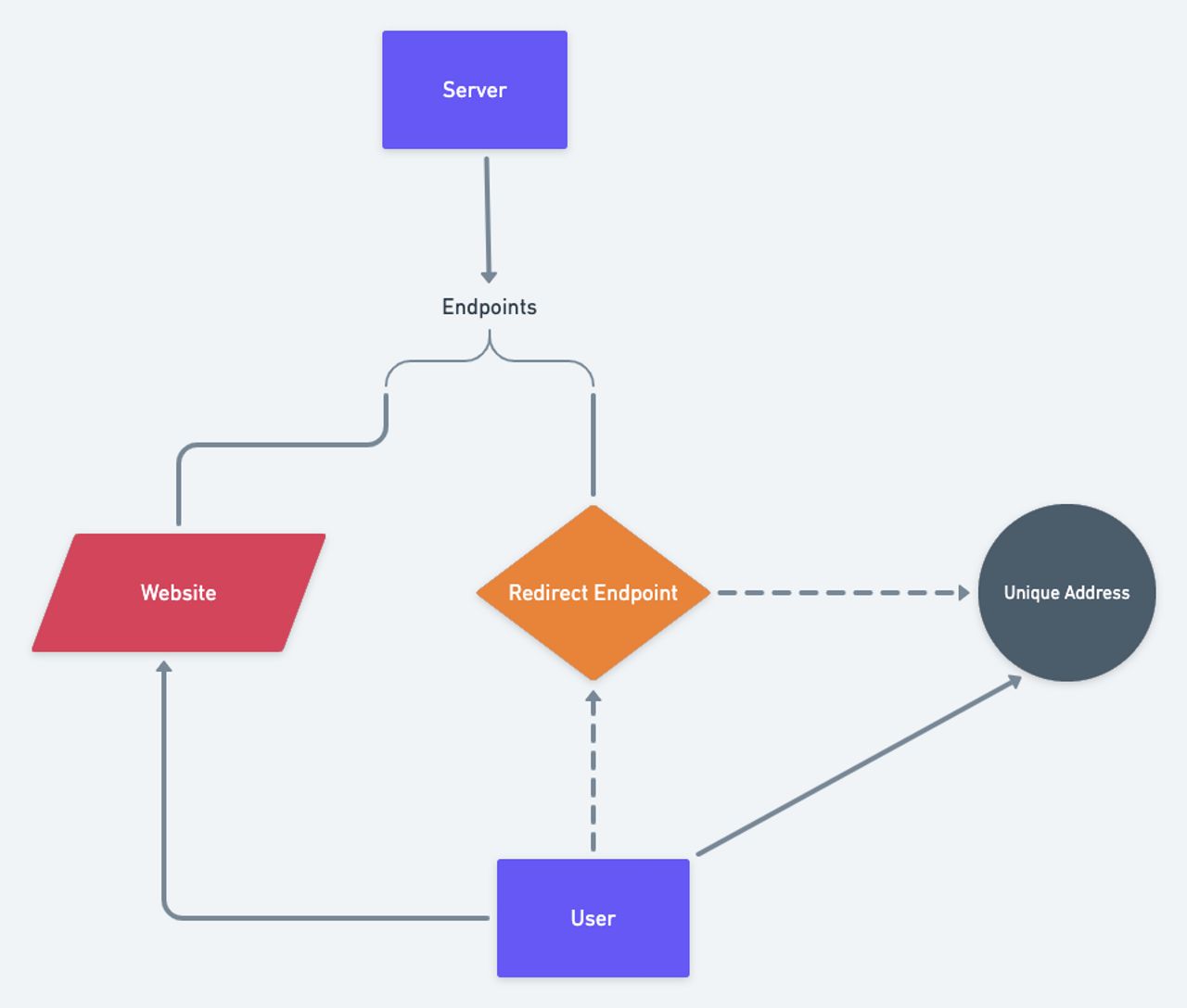 CSS fingerprinting