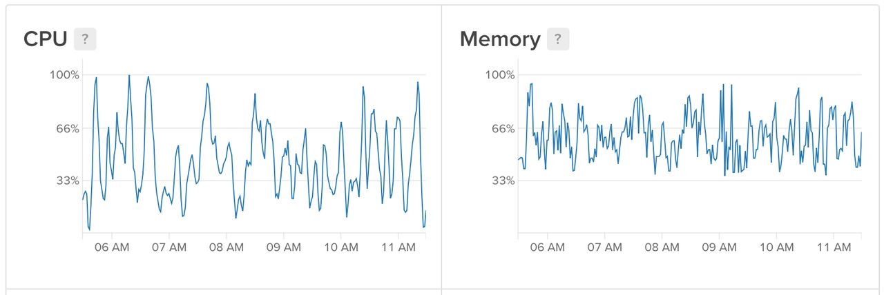 Observations running 2 million headless sessions