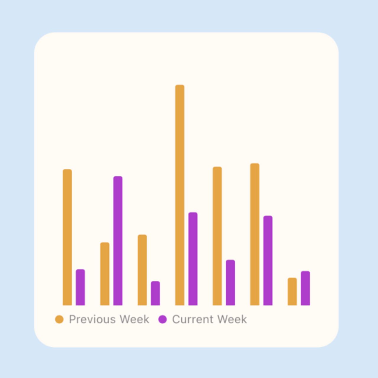 Create a bar chart with SwiftUI Charts in iOS 16